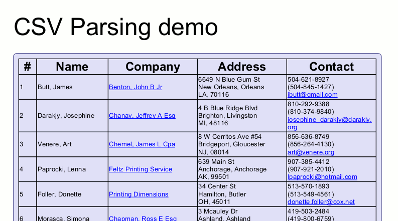 Addresses