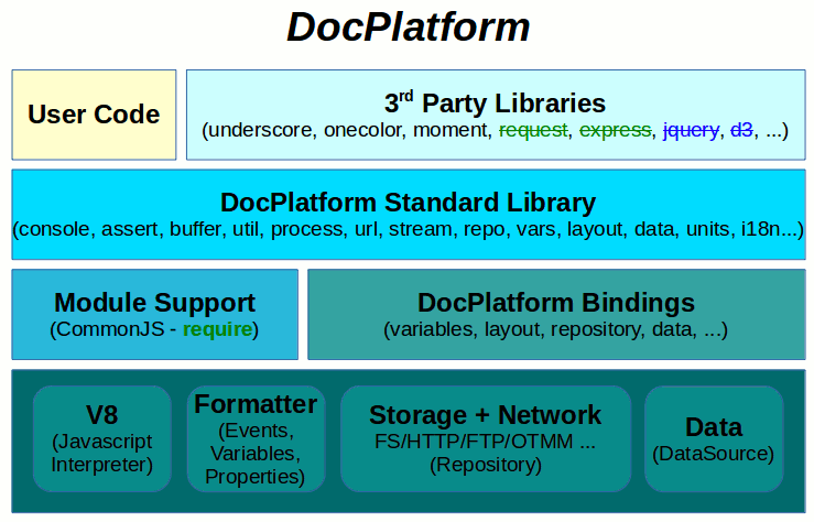 StoryTeller Architecture