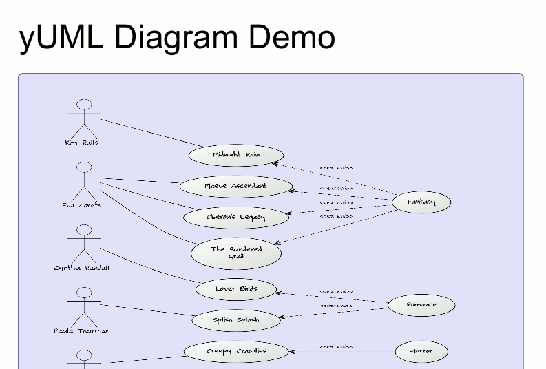 Diagram