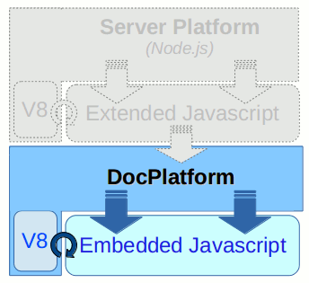 Javascript Embedding