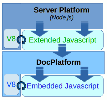 Extending/Embedding