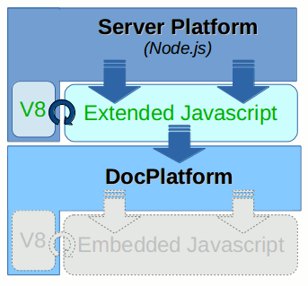 Javascript Extending