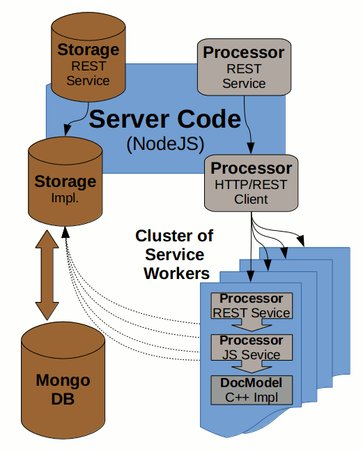 Load balancing