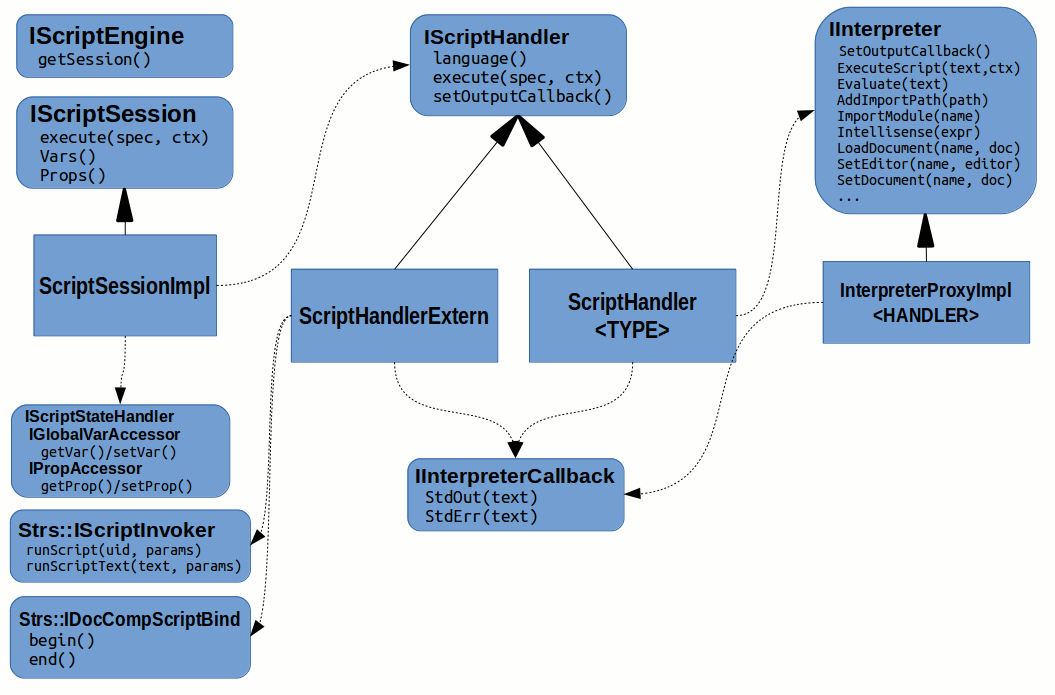 STRS Scripting