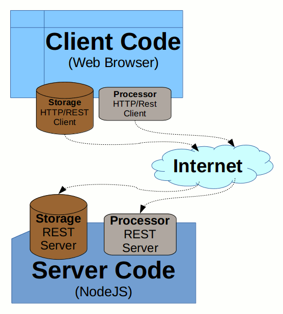 Web Application