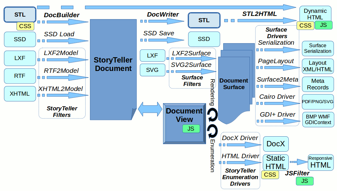 DocBuilder++ overview