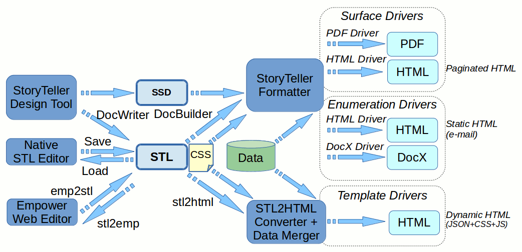 DocBuilder Pipeline