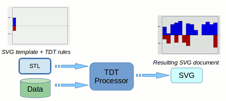 TDT generated SVG chart