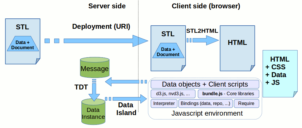 STL to HTML