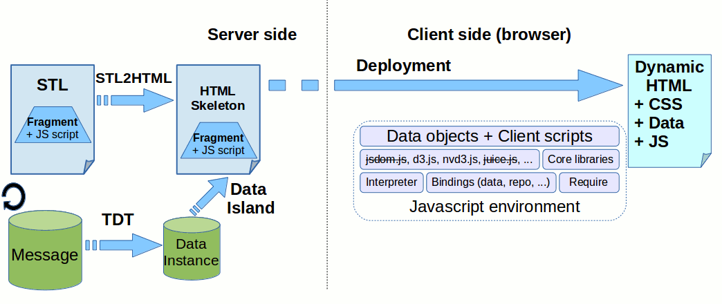 STL to HTML