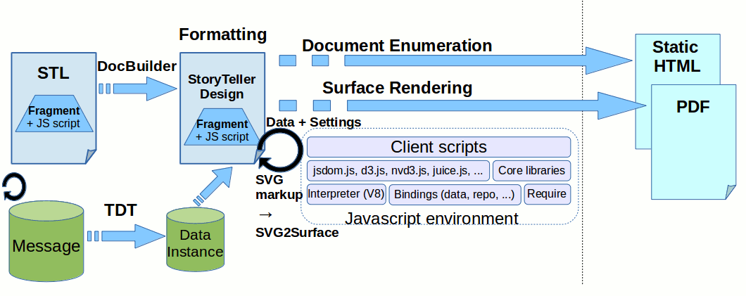 STL to PDF