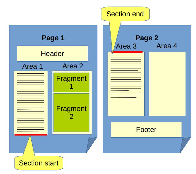 Empty Section Remainder