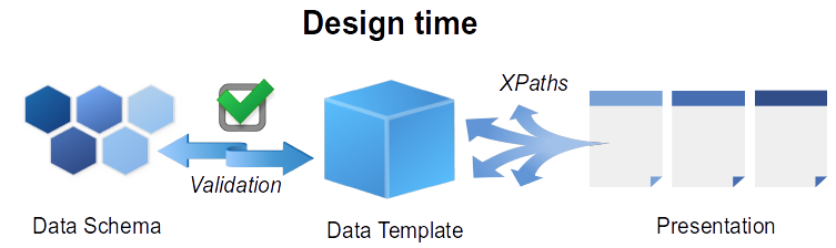 Design Time Data