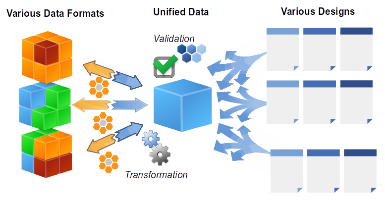 Multiple Data instances